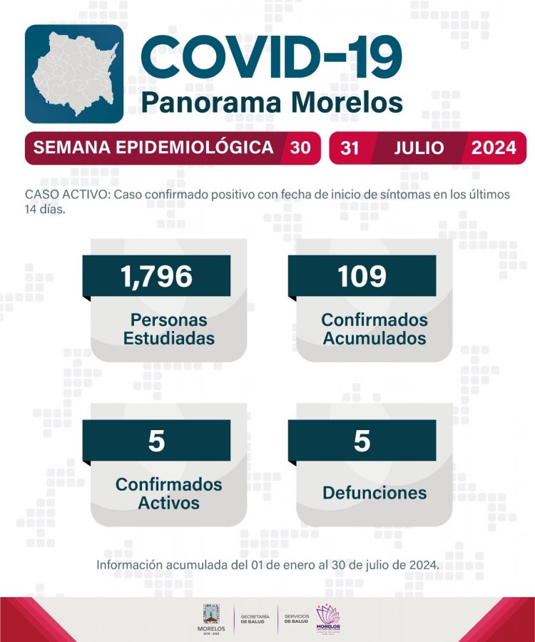 Una muerte más por covid; son 5 este año