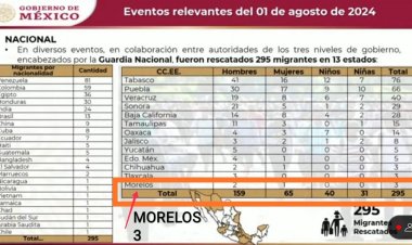 Se rescató a tres migrantes en Morelos este jueves