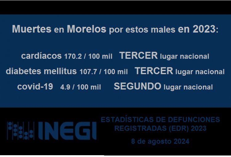 Males se ensañan aquí: 3ero peor en cardíacos y diabetes