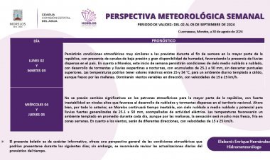 Continuaremos esta semana con lluvias y alta temperatura