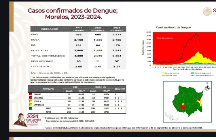 Se cuentan en 37 los muertos por dengue