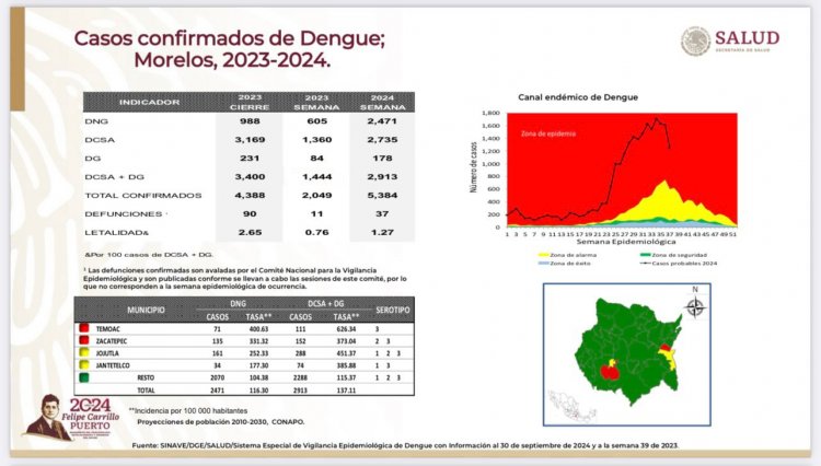 Piden en Jojutla limpieza para combatir el dengue