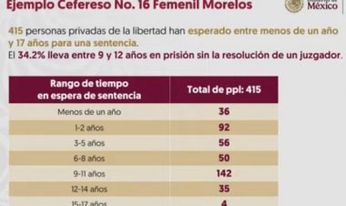 Hasta 17 años dejan en   espera a reas de Coatlán