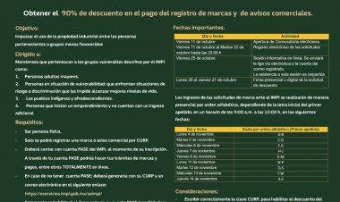 Ofrecen importante descuento para registrar nuevas marcas