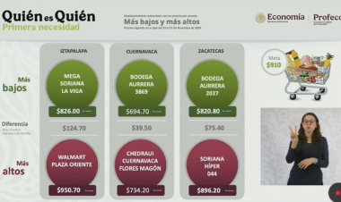 Otra vez: Cuernavaca, con la canasta básica más barata de México