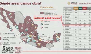 Arrancan ambiciosas obras de vivienda en Morelos este mes