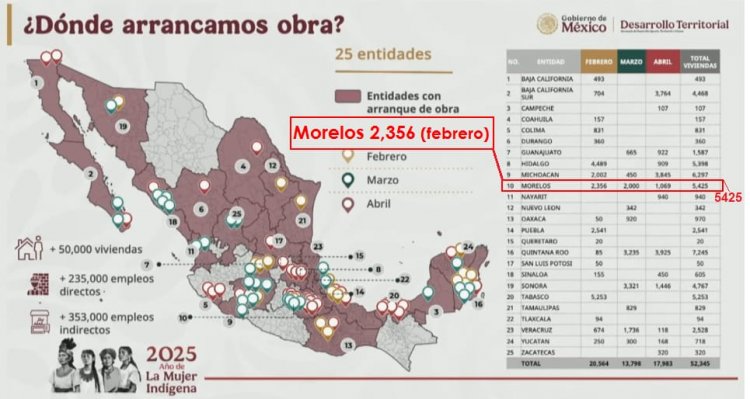 Arrancan ambiciosas obras de vivienda en Morelos este mes