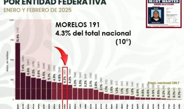 Evidenciado Morelos por  muertes en la Mañanera