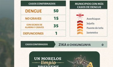 Muy dañino, automedicarse  si se está enfermo de dengue
