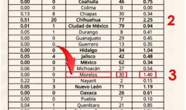 Tos ferina: Morelos, con la 3a peor incidencia