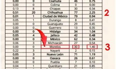 Morelos, en el top 3 en  incidencia de tos ferina