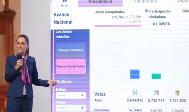 Elección judicial fue un éxito, cerca de 13 millones de personas votaron: Claudia Sheinbaum