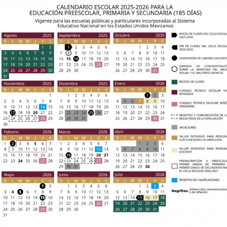 Se va hacia abajo la cantidad de clases en siguiente ciclo escolar
