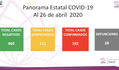 21 casos y 2 decesos se agregan al golpe del coronavirus en Morelos