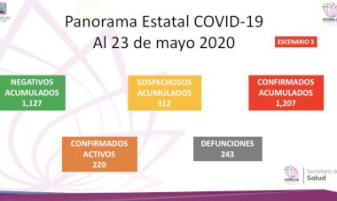 Registra Morelos 12 nuevas muertes por covid-19