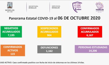 Son 21 nuevos casos de covid-19 y un deceso más