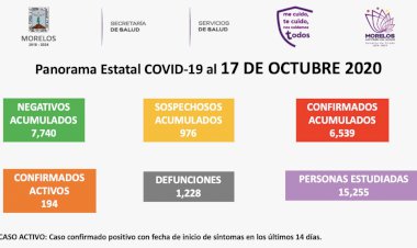 Se sumaron 29 contagiados más a la cifra de covid-19