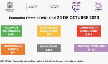 Hoy hay 3 decenas más de infectados por covid