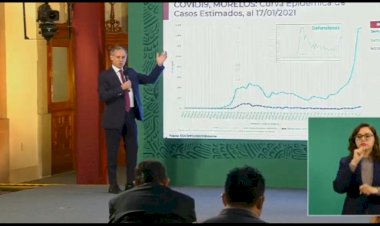 López-Gatell: Morelos con crecimiento muy acelerado de covid
