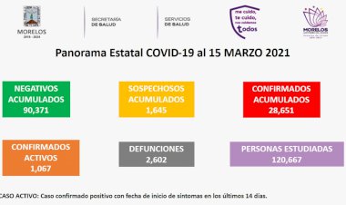 Covid de lunes: 49 nuevos infectados