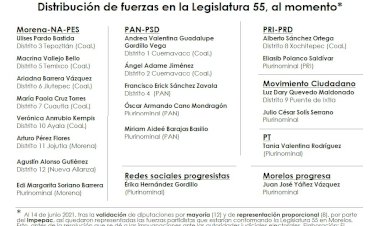 Sin mayoría de nadie, nuevo Congreso, forzado a consenso y negociación