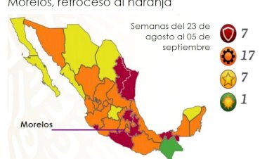 Nuevo descalabro de Morelos ante  la creciente pandemia de covid-19