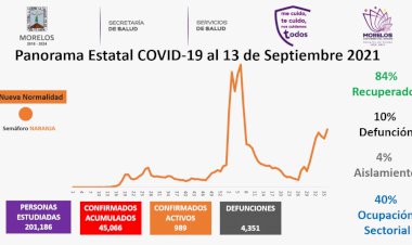 El registro covid de hoy reporta 56 nuevos casos de personas alcanzadas por el mal