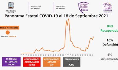Una centena más de infectados por covid este sábado en la entidad