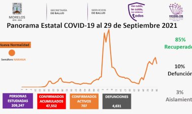 La pandemia alcanzó hoy a 152 personas más en Morelos