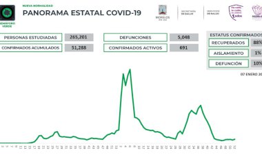 Se disparan contagios covid este viernes: llegan a 60