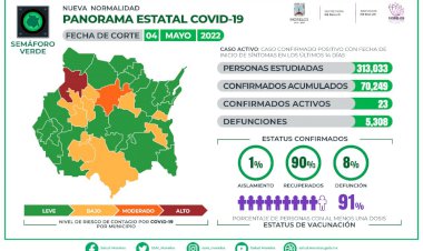 Este miércoles, se reporta la muerte de un hombre por covid-19