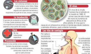 Quedó confirmado un caso más  de la viruela del mono en Morelos
