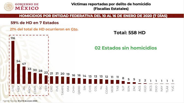 Comenzó Morelos el año con numerosos homicidios