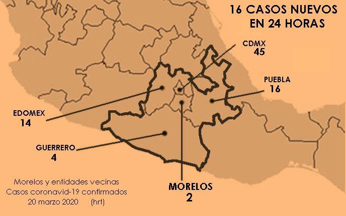 En 24 horas, 16 casos más de covid-19 en región de Morelos