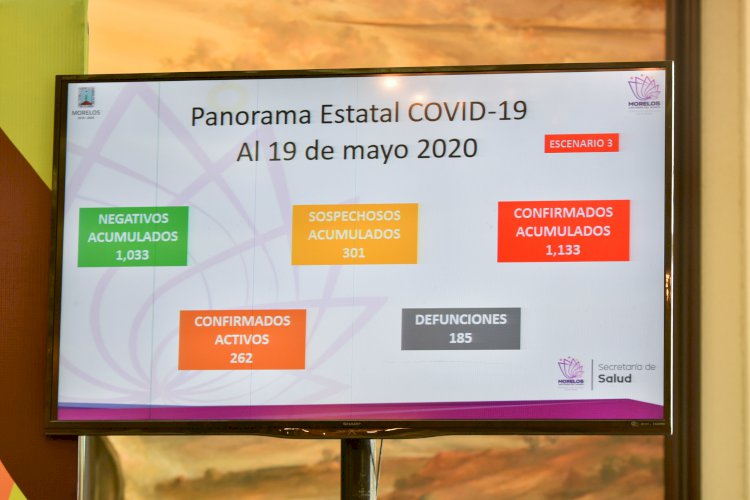 Suma Morelos 31 decesos en un día por coronavirus