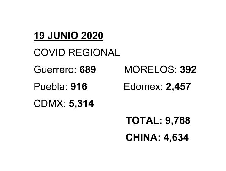 Covid Regional: Morelos y vecinos DUPLICARON ya a China en muertes