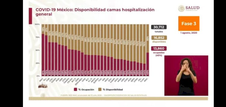 No se frenan los contagios y defunciones por covid-19 en México