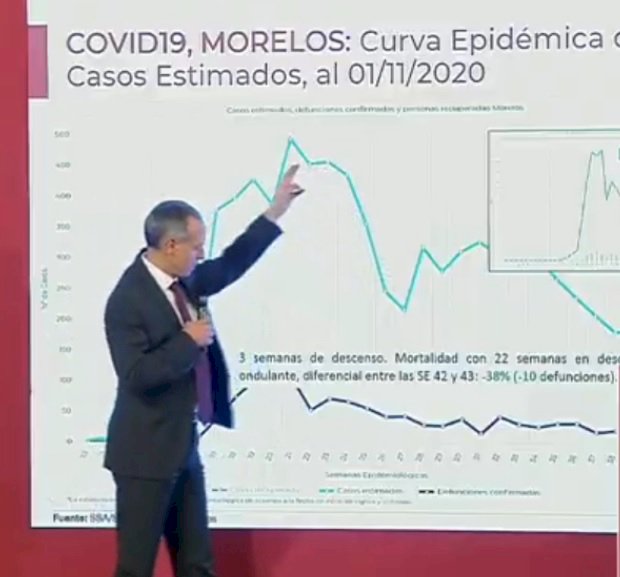 Morelos va bien en combate al covid, dice H. López-Gatell
