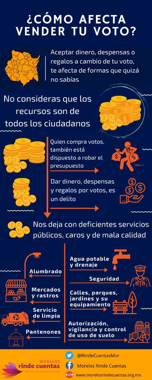 Evitar que, por dádivas, políticos se beneficien por elecciones, pide Morelos Rinde Cuentas