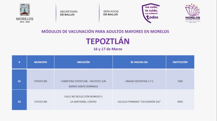 Vacunación covid, martes y miércoles, en Tepoztlán: a partir del jueves, en Jiutepec
