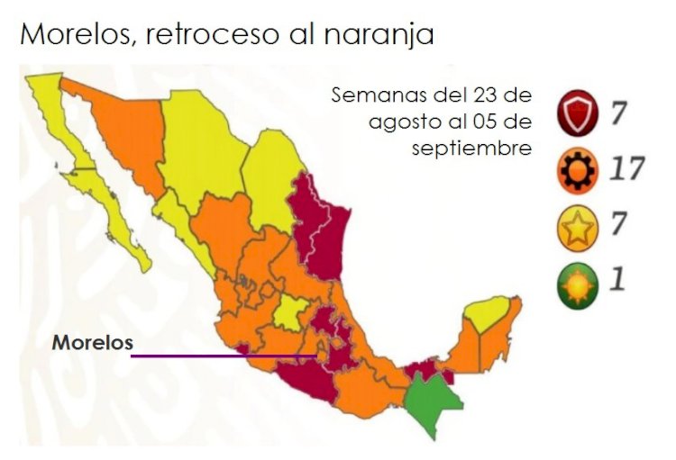 Nuevo descalabro de Morelos ante  la creciente pandemia de covid-19
