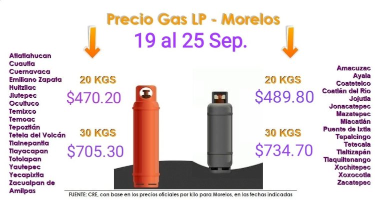 No se detiene el alza en el precio del gas en Morelos