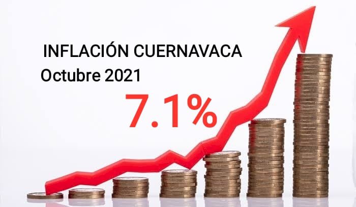 Cuernavaca registró en octubre  su peor inflación en dos décadas