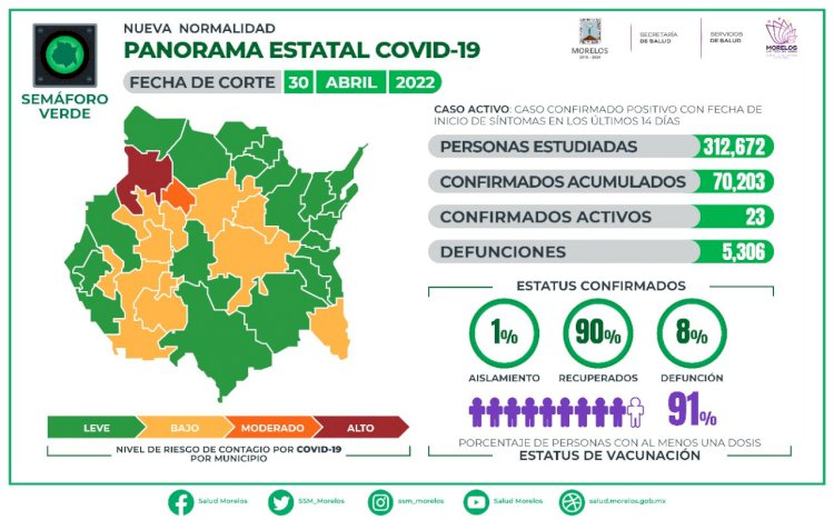 Este sábado, Morelos cuenta a 12 personas más alcanzadas por el SARS-CoV2