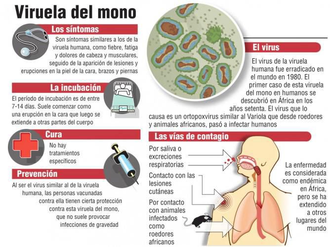 Quedó confirmado un caso más  de la viruela del mono en Morelos