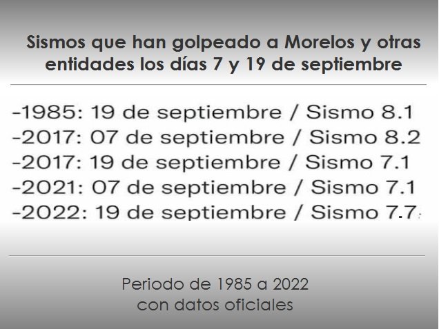 Sismos en septiembre y en día  19, mera coincidencia: UNAM